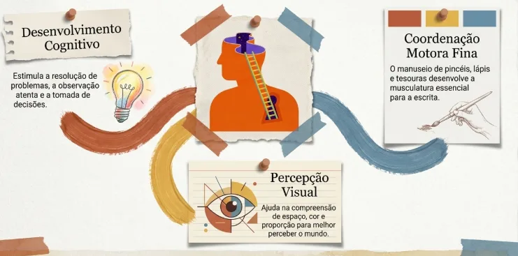 Benefícios das atividades artísticas: desenvolvimento cognitivo, coordenação motora fina e percepção visual