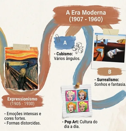 Linha do tempo da arte